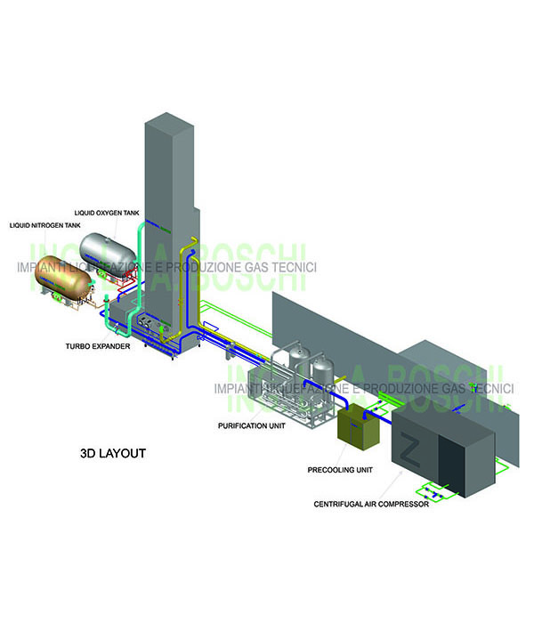 Liquid Oxygen Plant